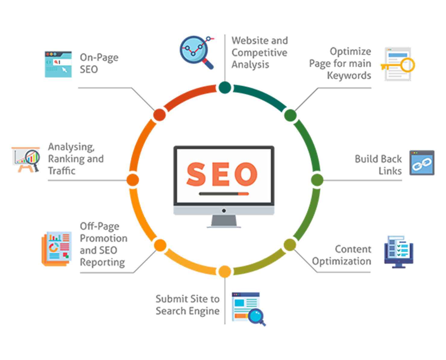 SEO Optimization for HealthTech SaaS